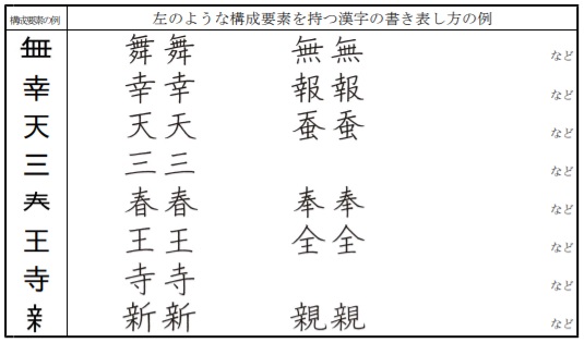 漢字「どっちが長い」