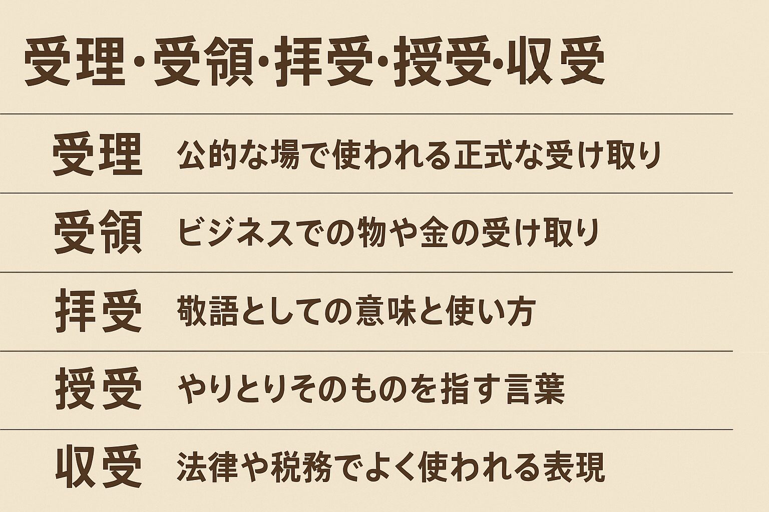 受理・受領・拝受・授受・収受】意味の違いを徹底解説！使い分けガイド！ | 贈る言葉情報館